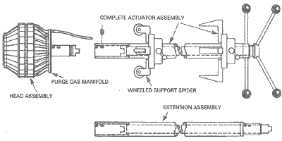 Tube alignment for welding