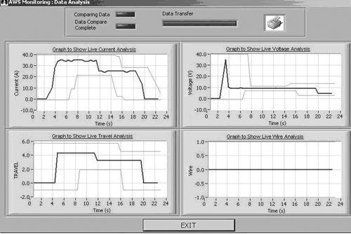 AWS monitor software graph